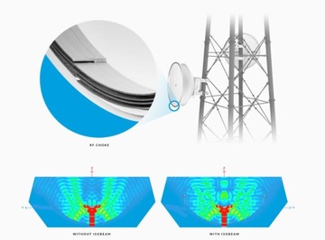 Ubiquiti ISO-BEAM-620 | Изолятор | для антенн АФ-5Г30-С45, ПБЭ-5АС-620, ПБЭ-М