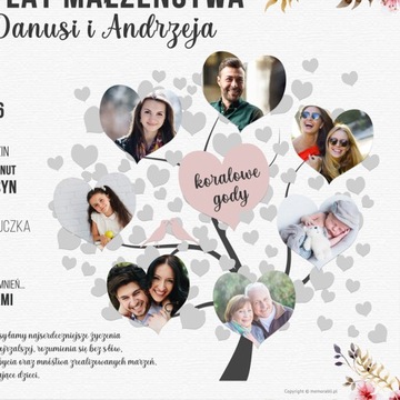 Подарочный Постер любой ЮБИЛЕЙ СВАДЬБЫ в рамке А3