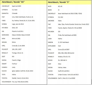 АВТОКРЫШКА БРЕЗЕНТ ДЛЯ АВТОМОБИЛЯ EXCLUSIV