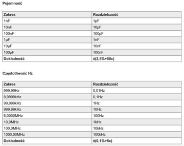 Стационарный мультиметр EM8145+ точность 0,05%TRMS RS232
