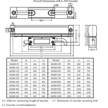 Цифровая линейная шкала SINO SDS6-2V KA300