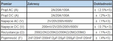 UT210E UNI-T зажимной измеритель