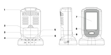 Измеритель качества воздуха GM8803