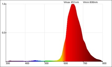 Модуль светодиодной ленты 9Вт 11-12В Красный