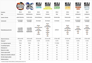 FIX STRONG УНИВЕРСАЛЬНЫЙ МОНТАЖНЫЙ КЛЕЙ 40 МЛ