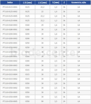 Пила 250х30х2,5/36з ЛА для продольных кромок