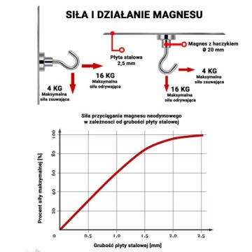 МАГНИТНЫЙ ДЕРЖАТЕЛЬ КРЮК 20x7мм СИЛЬНЫЙ МАГНИТ, ВЕШАЛКА ДЛЯ ОХОТНИКА, ВМЕСТИМОСТЬ 16 КГ