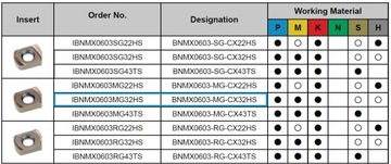 Твердосплавные пластины BNMX BLMP 0603 CX32HS, сталь, нержавеющая сталь