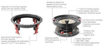 Потолочный громкоговоритель Focal 300 ICW 8 в корпусе BackBox