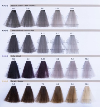 RR LINE PAINT 100мл КОНСИЛЕР Красный