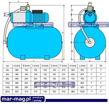 MH1300 Premium 200л гидрофорный комплект Omnigena