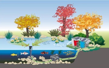 ПОВЕРХНОСТНЫЙ ФИЛЬТР-СКИММЕР ДЛЯ ПРУДА 40м2