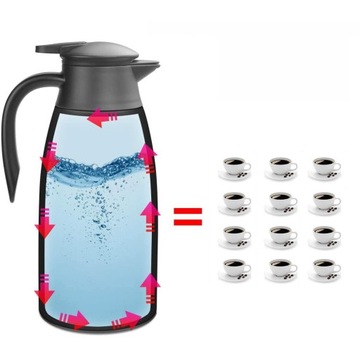 ТЕРМОС ВАКУУМНЫЙ ЧАЙНИК ИЗ НЕРЖАВЕЮЩЕЙ СТАЛИ 2Л