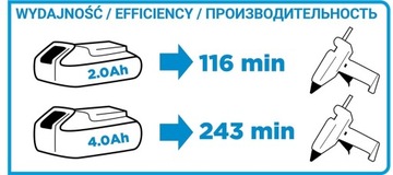 ГРАФИТОВЫЙ КЛЕЙНЫЙ ПИСТОЛЕТ ДЛЯ КЛЕЯ +3 клея 18В En+ без аккумулятора 58G040