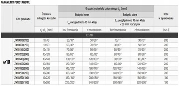 Штыри Соединители Дюбеля из пенополистирола Изоляционный соединитель 9 см