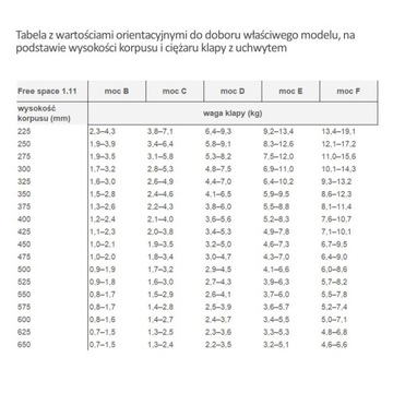 Podnośnik meblowy siłownik do klap HAFELE Free space E antracyt z hamulcem