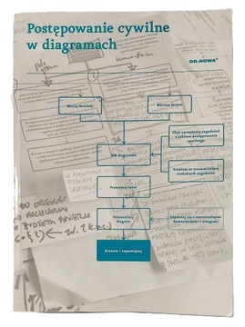 Postępowanie cywilne w diagramach Sorysz