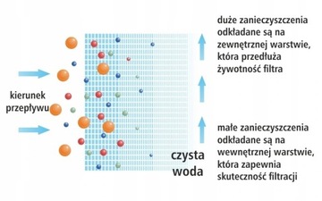 10x КАРТРИДЖ ВОДНОГО ФИЛЬТРА 10-ФУТОВАЯ СТРУНА 20 МИКРОН ПП