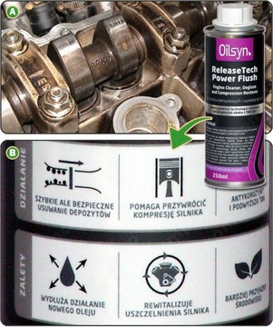 Oilsyn RT Engine Flush эфирная промывка, TBN30+ /8 л