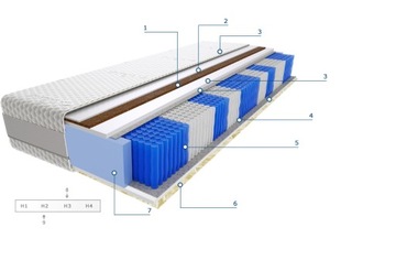 Матрас Raja Multipocket 110x225 Kokos HR Pocket