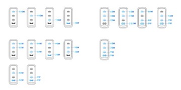 Блок питания для быстрого зарядного устройства 4xUSB 120 Вт QC PD3.0 GaN
