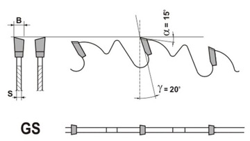 Пила ТМ 400x30x4,0/2,8/36z продольно ГЛОБУС