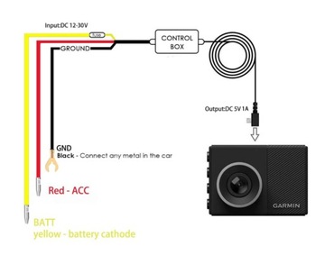 Kabel zasilający GARMIN Dash Cam Micro USB 4 metry