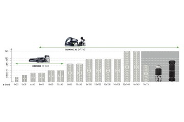 FESTOOL Łącznik DOMINO buk D 14x75 mm, szt. 104 do Frezarki DF 700 201499
