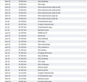 Toyota 2022 Toyota Yaris Bezwypadkowy, FV23, 1.5 Hybrid automat, KredytowanieLeasing,, zdjęcie 34