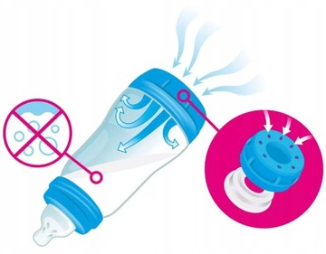 БУТЫЛОЧКА MAM BABY PERFECT START ANTI COLIC 260ML ANTI-COLIC 2M+