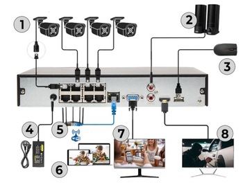 IP-регистратор NVR4204-P-4KS2/L Dahua 8 Мп 8xPoE