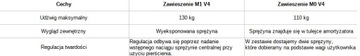 Амортизатор MONORIM M1 V4 Xiaomi M365/Pro/1S/Pro2