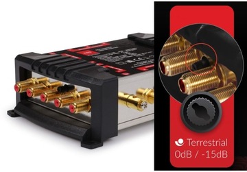 MultiSwitch 5/6 ТВ-выходы OPTICUM OMS PRO Platinum