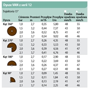 Комплект Rain Bird с 4 секциями Wi-Fi + 12 разбрызгивателями Anixol малого радиуса действия.