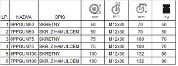 Circle fi 100, тележка, полка, шкаф, стол 7ППГУМ100