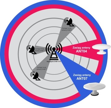 Antena MISTRAL UFO STRONG ULTRA MI-ANT07
