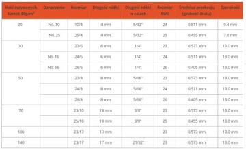 Zszywki Rapid Strong 23/12 1000szt srebrny