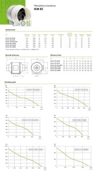 Канальный вентилятор HAVACO ICM-EC-150-160/647M