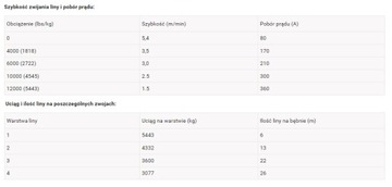 Wyciągarka Escape 12000ES 5443 kg Syntetyk Szary