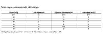 ТРУБОСВАРОЧНЫЙ МАШИНА 1500ВТ