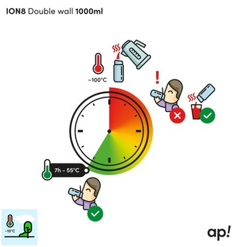 ТЕРМОБУТЫЛКА 3x ЗАЩИТНАЯ КРЫШКА ION8 0,92 л
