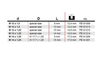 Сломанные втулки, отремонтировать свечную резьбу М10х1,0х13мм.