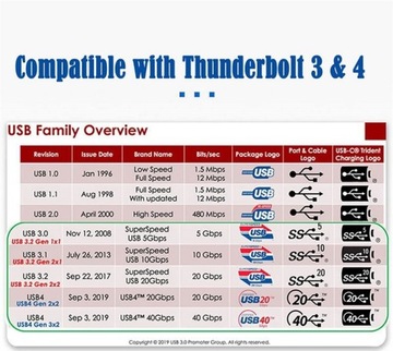 USB4 Gen 3.2, 40 Гбит/с, 8K, 60 Гц, 240 Вт, кабель Thunderbolt 3