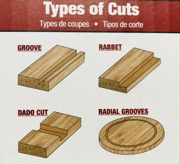 Насадка для фрезерного станка Edge&MortiseGuide Miles