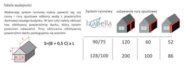желоб 125мм КОРИЧНЕВЫЙ - комплект на 8 метров