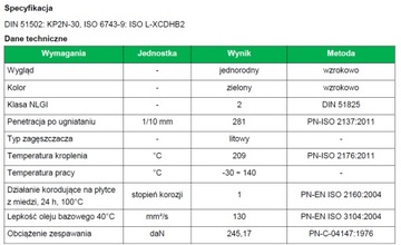 СМАЗКА ПОДШИПНИКОВ ДЛЯ ЭКСКАВАТОРОВ LT 4 EP 2 4,5 КГ
