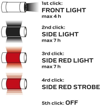 Перезаряжаемая походная лампа для кемпинга Powerbank 3в1