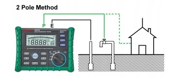 Измеритель сопротивления заземления Mastech MS2302(5113)