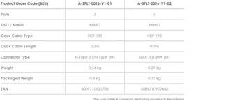 Poynting SPLT-16-V1-02 SMA 2-сторонний GSM-сплиттер