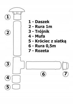 Замена дымохода КОМБИ фи125 1м
